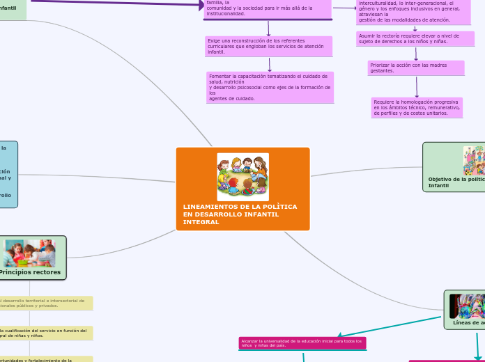 LINEAMIENTOS DE LA POLÌTICA EN DESARROLLO INFANTIL INTEGRAL