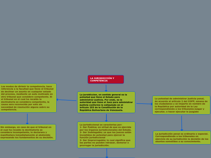 LA JURISDICCIÓN Y      COMPETENCIA
