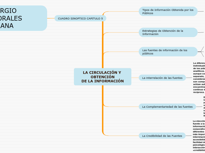 LA CIRCULACIÓN Y OBTENCIÓN
DE LA INFORMACIÓN