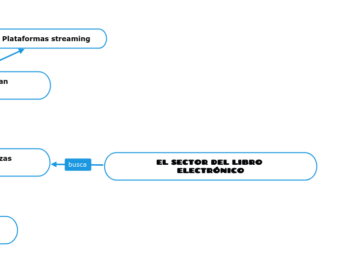 EL SECTOR DEL LIBRO ELECTRÓNICO