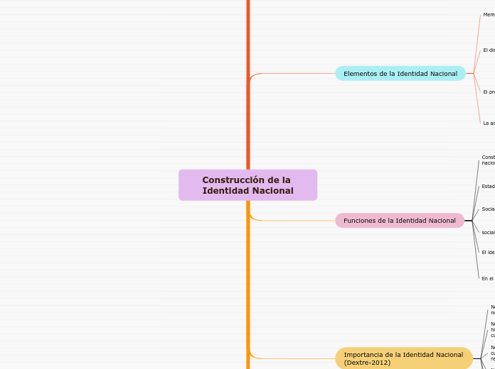 Construcción de la Identidad Nacional