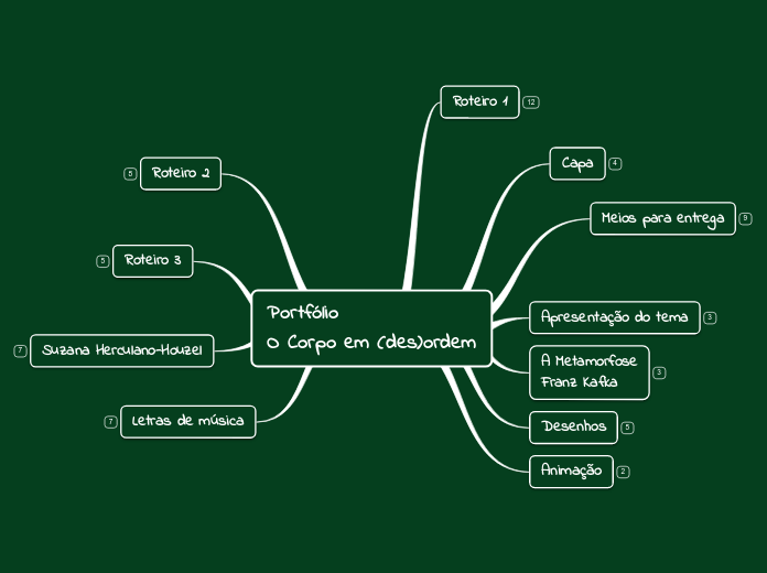 Portfólio
O Corpo em (des)ordem