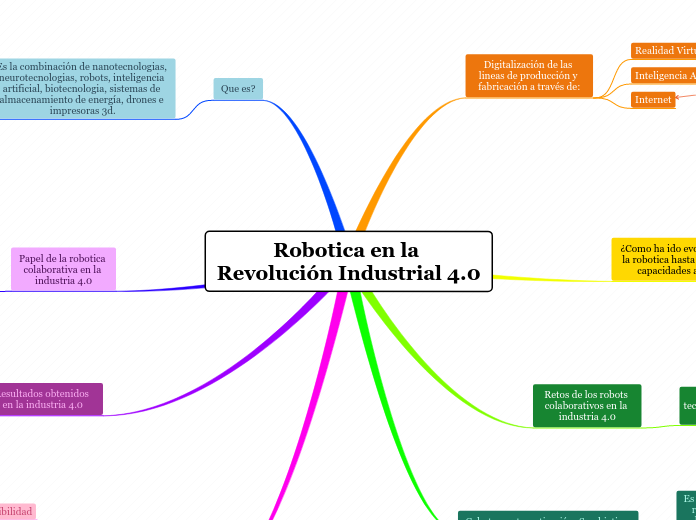 Robotica en la Revolución Industrial 4.0