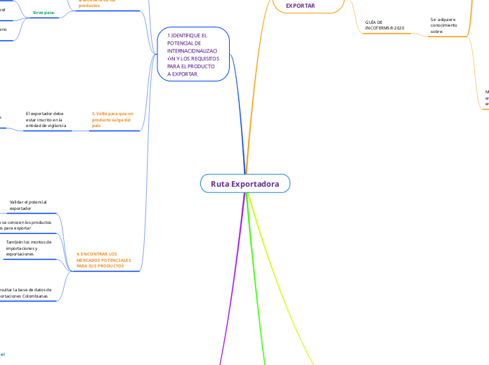 Ruta Exportadora
