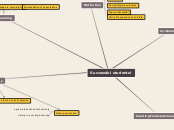 comm tech mind map april 13