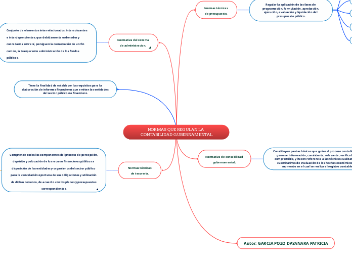 NORMAS QUE REGULAN LA CONTABILIDAD GUBERNAMENTAL