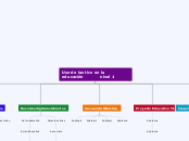 Uso de las tics en la educación nivel 1