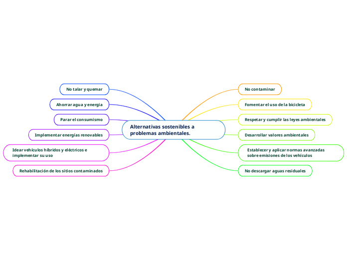 Alternativas sostenibles a problemas ambientales.