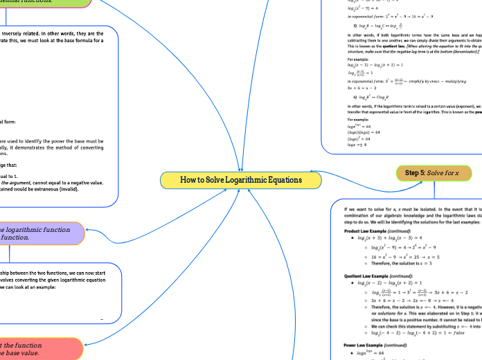 How to Solve Logarithmic Equations