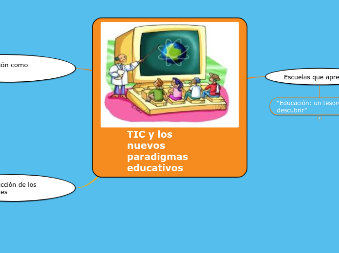 TIC y los nuevos paradigmas educativos