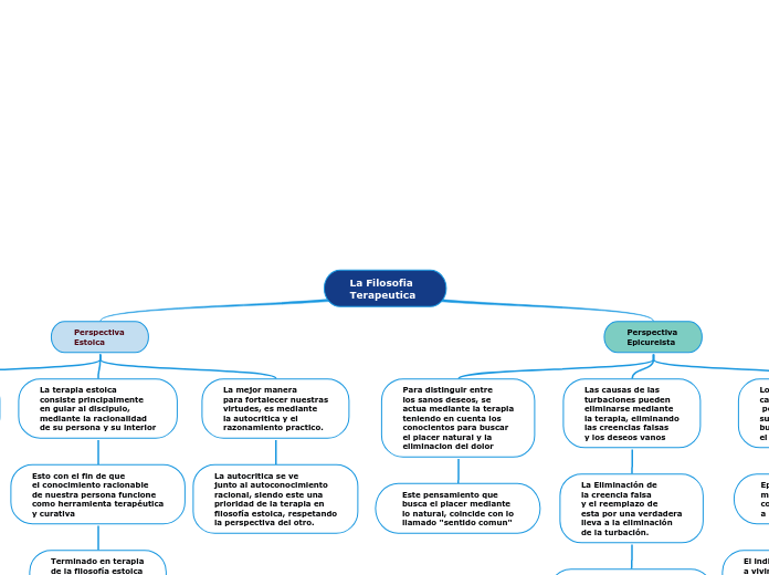 La Filosofia Terapeutica