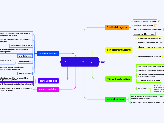 violenza contro le bambine e le ragazze