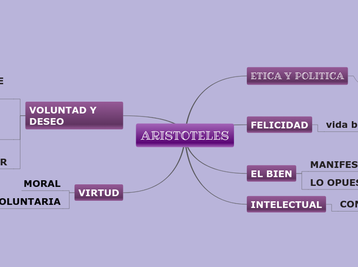 MAPA MENTAL ESTADISTICA.