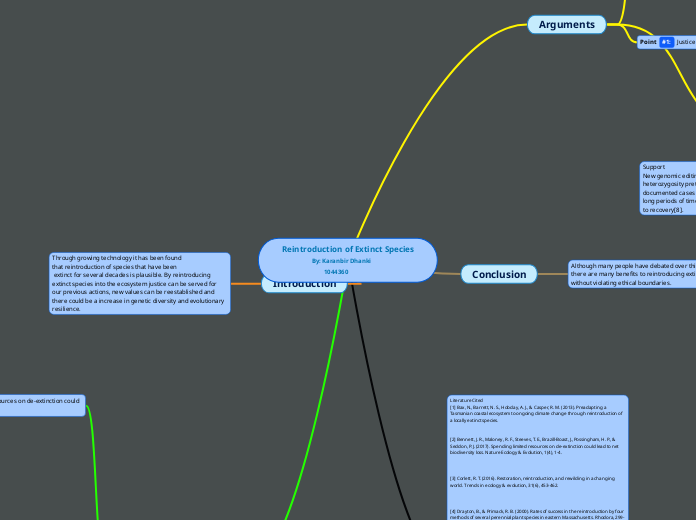 Reintroduction of Extinct Species
                    By: Karanbir Dhanki
                            1044360