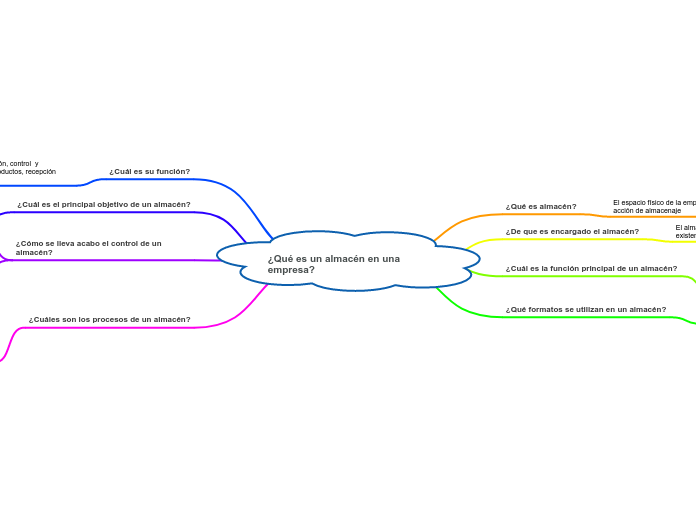 ¿Qué es un almacén en una empresa?