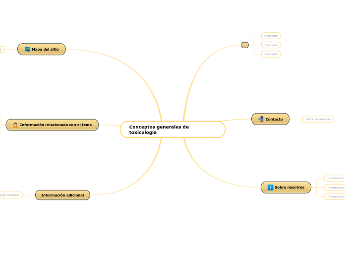 Conceptos generales de toxicología