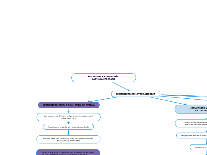 HACIA UNA CRISTOLOGÍA LATINOAMÉRICANA