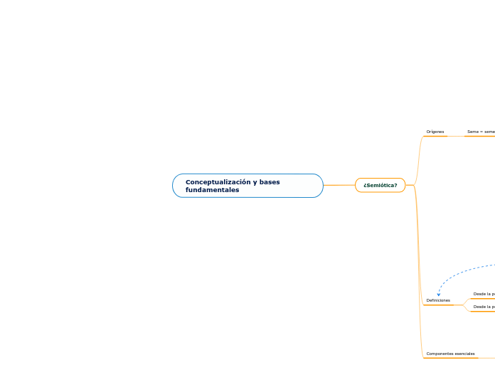 Conceptualización y bases fundamentales