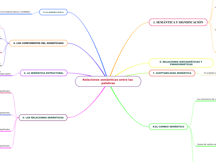 Relaciones semánticas entre las palabras