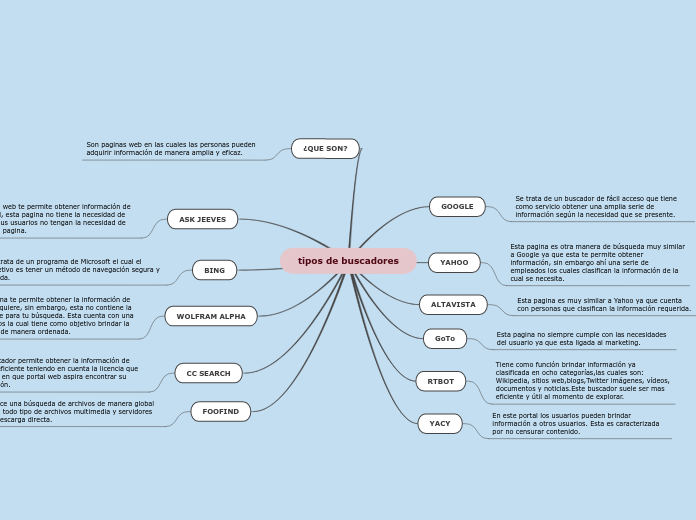tipos de buscadores