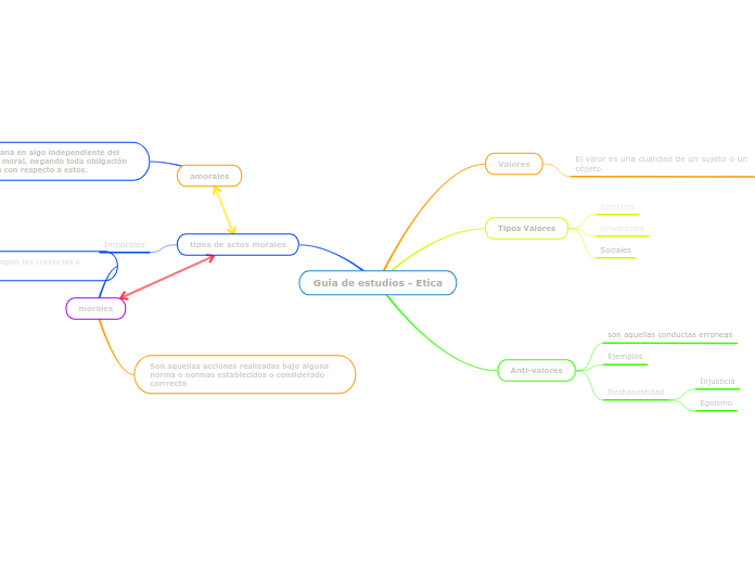 Guia de estudios - Etica