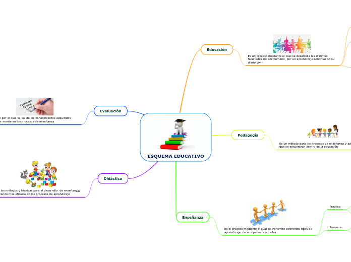 ESQUEMA EDUCATIVO