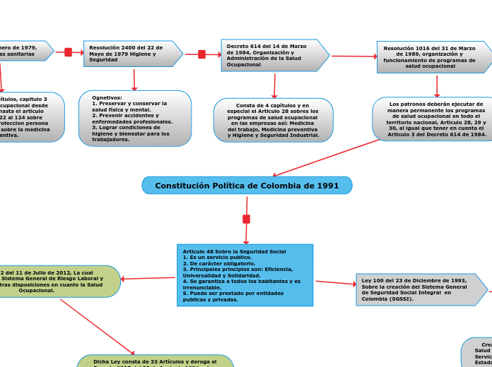 Constitución Política de Colombia de 1991