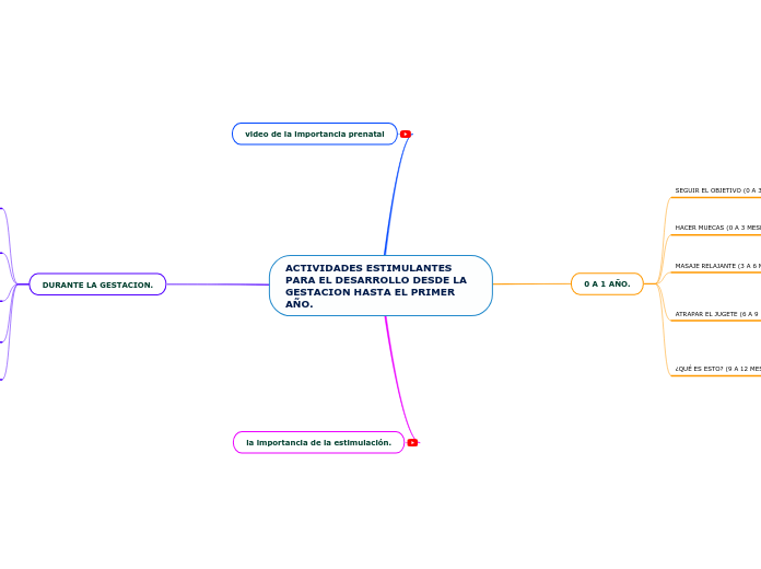 diagrama estudio del niño