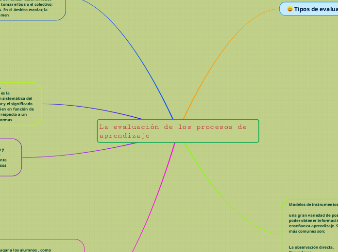 La evaluación de los procesos de aprendizaje