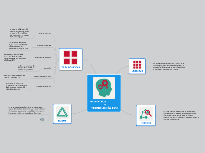 ROBOTICA
               Y 
 TECNOLOGÍA EV3