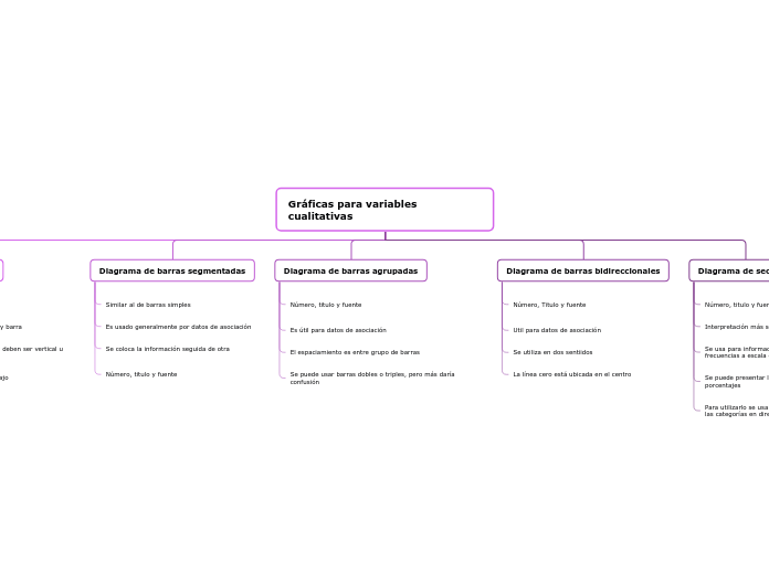 Gráficas para variables cualitativas