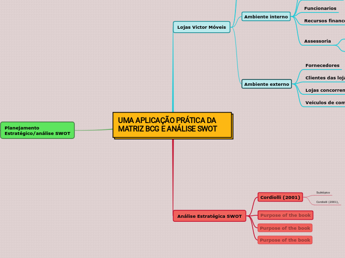 UMA APLICAÇÃO PRÁTICA DA MATRIZ BCG E ANÁLISE SWOT