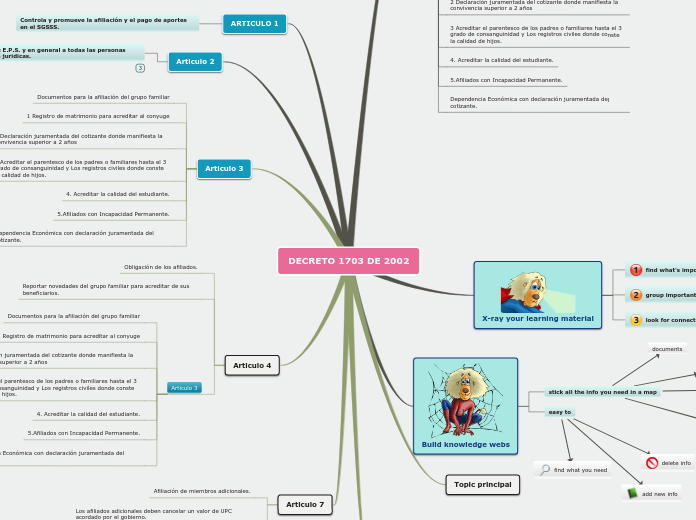 Sample Mind Map