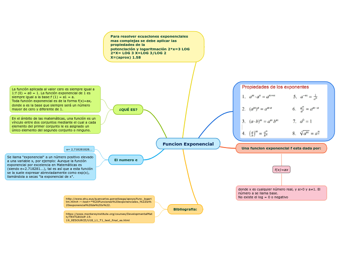 Funcion Exponencial