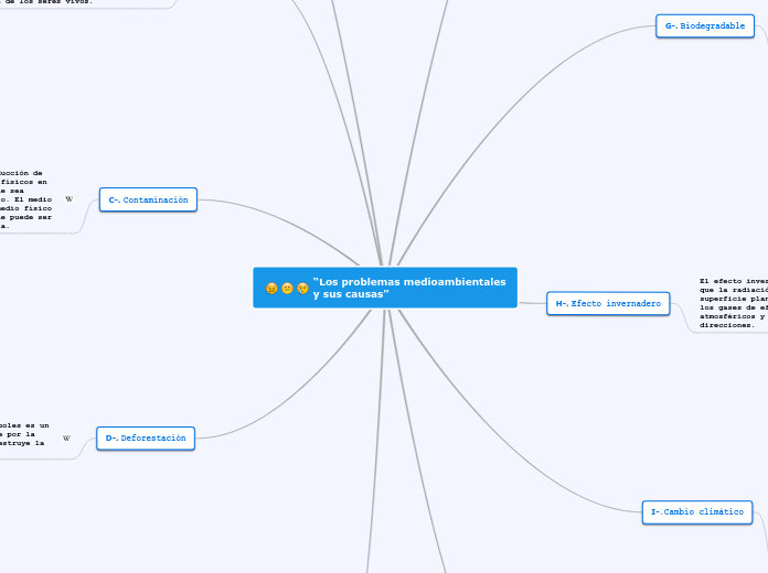 “Los problemas medioambientales y sus causas”