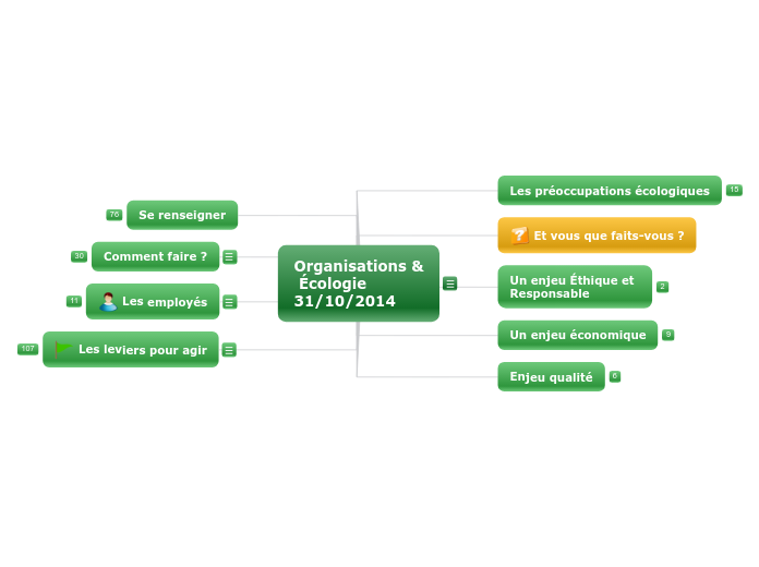 Organisation et ecologie