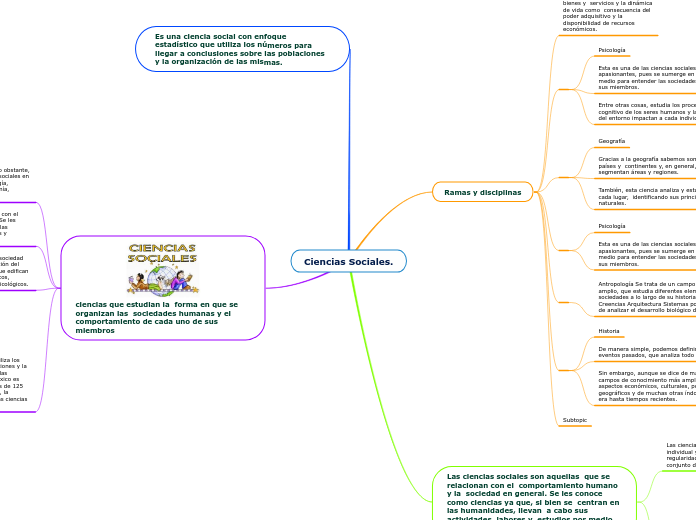 Ciencias Sociales.