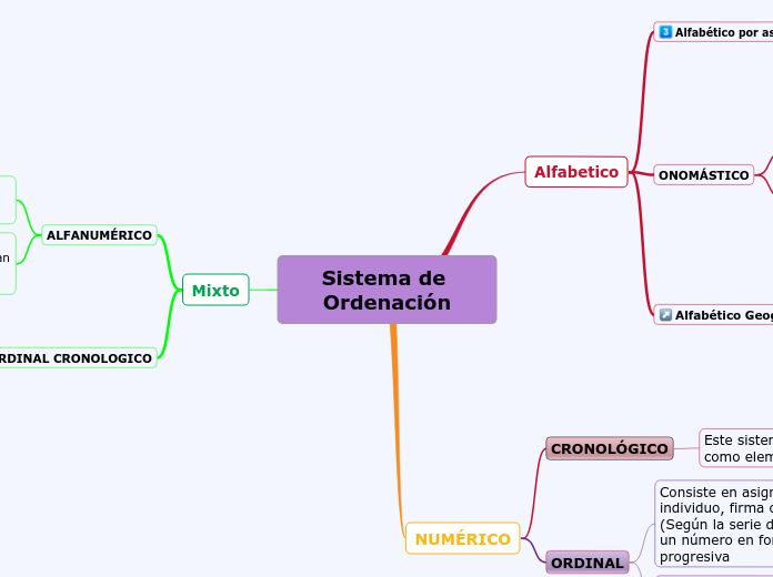 Sistema de Ordenación