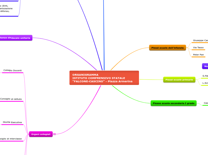 ORGANIGRAMMA                          ISTITUTO COMPRENSIVO STATALE "FALCONE-CASCINO" - Piazza Armerina