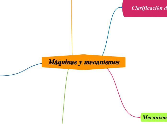 Máquina y mecanismos