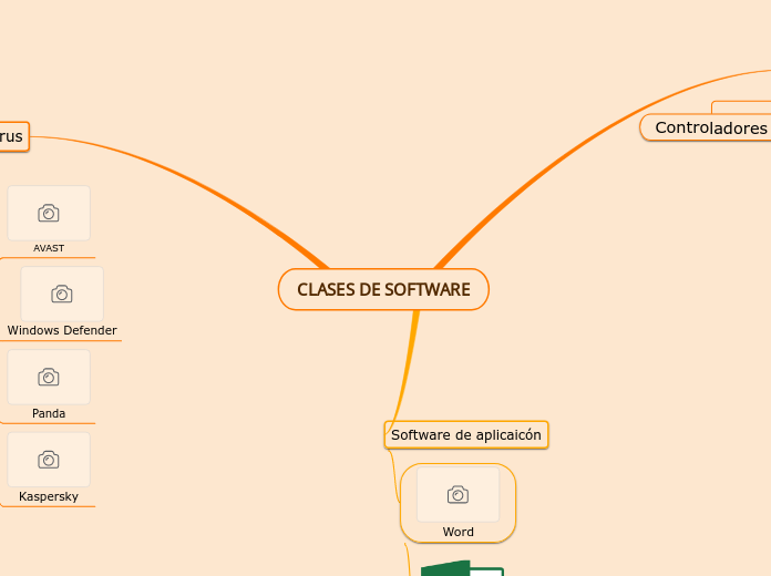 CLASES DE SOFTWARE