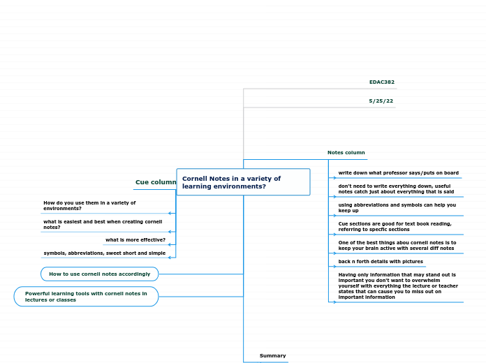 Cornell Notes in a variety of learning environments?