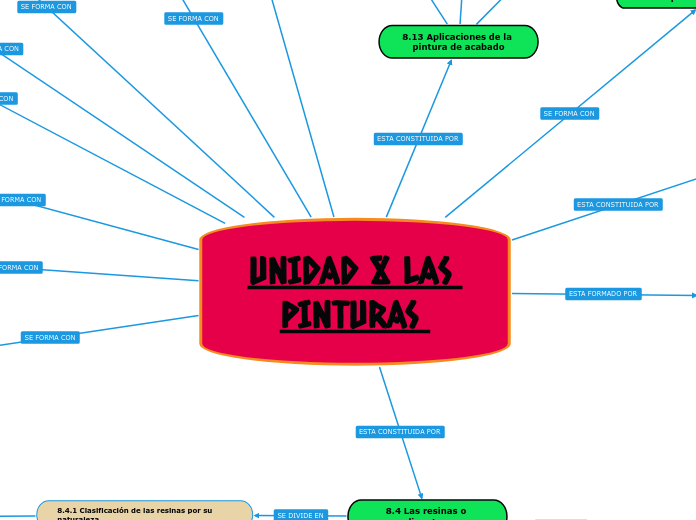 UNIDAD 8 LAS PINTURAS 