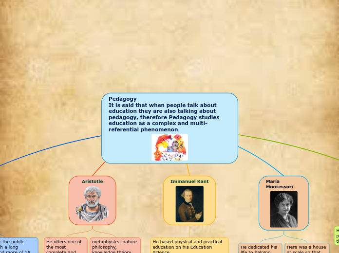 Pedagogy                                                   It is said that when people talk about education they are also talking about pedagogy, therefore Pedagogy studies education as a complex and multi-referential phenomenon