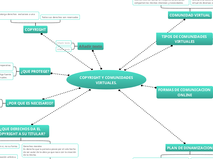 COPYRIGHT Y COMUNIDADES VIRTUALES.