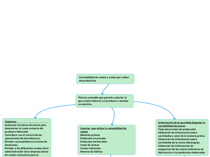 Contabilidad de costos y costos por orden de producción