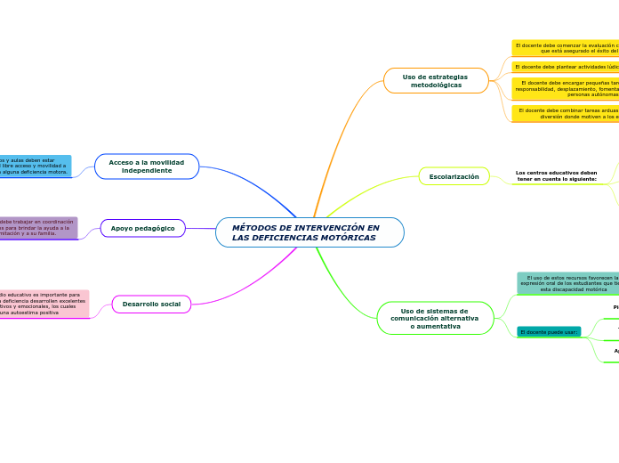 MÉTODOS DE INTERVENCIÓN EN LAS DEFICIENCIAS MOTÓRICAS
