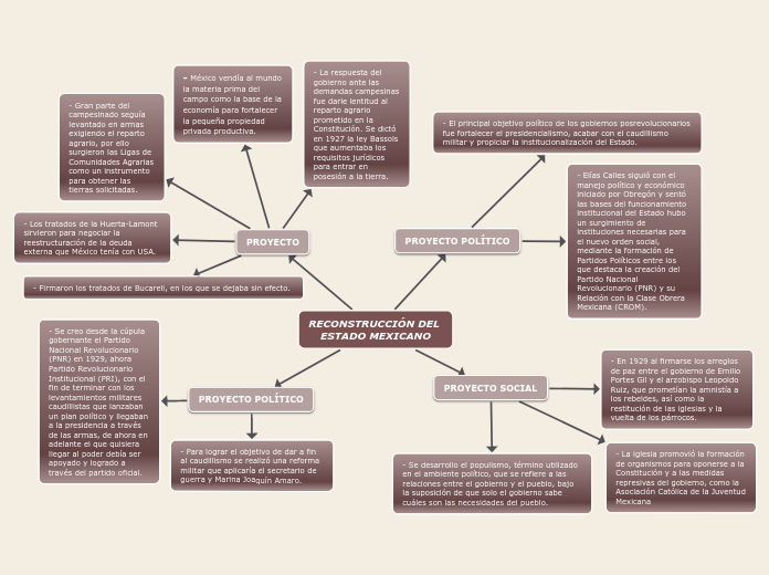 RECONSTRUCCIÓN DEL 
ESTADO MEXICANO