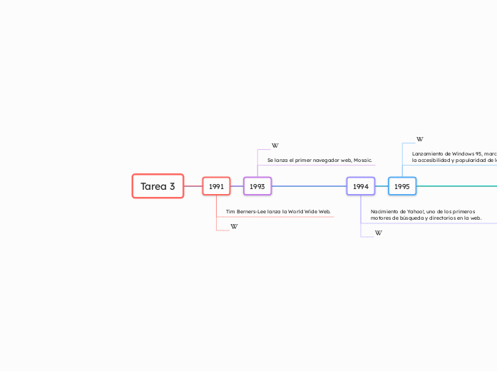 Tarea 3