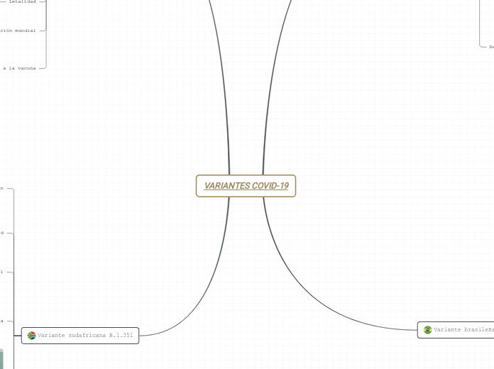 VARIANTES COVID-19